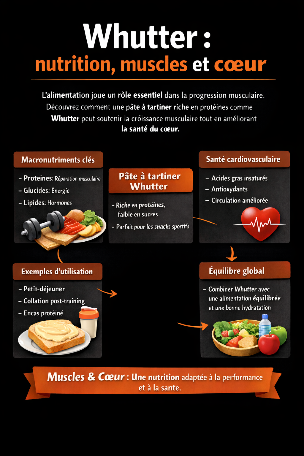 Whutter : nutrition, muscles et cœur